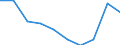 Total public expenditure on education as % of GDP, for all levels of education combined / Percentage / Liechtenstein