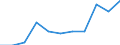 Education indicator: Total public expenditure on education as % of GDP, at primary level of education (ISCED 1) / Unit of measure: Percentage / Geopolitical entity (reporting): Belgium
