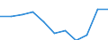 Education indicator: Total public expenditure on education as % of GDP, at primary level of education (ISCED 1) / Unit of measure: Percentage / Geopolitical entity (reporting): Czechia