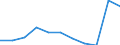 Education indicator: Total public expenditure on education as % of GDP, at primary level of education (ISCED 1) / Unit of measure: Percentage / Geopolitical entity (reporting): Denmark