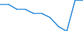 Education indicator: Total public expenditure on education as % of GDP, at primary level of education (ISCED 1) / Unit of measure: Percentage / Geopolitical entity (reporting): Germany