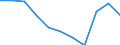Education indicator: Total public expenditure on education as % of GDP, at primary level of education (ISCED 1) / Unit of measure: Percentage / Geopolitical entity (reporting): Estonia