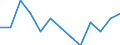 Education indicator: Total public expenditure on education as % of GDP, at primary level of education (ISCED 1) / Unit of measure: Percentage / Geopolitical entity (reporting): France