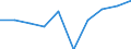 Education indicator: Total public expenditure on education as % of GDP, at primary level of education (ISCED 1) / Unit of measure: Percentage / Geopolitical entity (reporting): Croatia