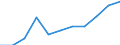 Education indicator: Total public expenditure on education as % of GDP, at primary level of education (ISCED 1) / Unit of measure: Percentage / Geopolitical entity (reporting): Cyprus