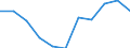 Education indicator: Total public expenditure on education as % of GDP, at primary level of education (ISCED 1) / Unit of measure: Percentage / Geopolitical entity (reporting): Latvia
