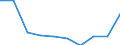 Education indicator: Total public expenditure on education as % of GDP, at primary level of education (ISCED 1) / Unit of measure: Percentage / Geopolitical entity (reporting): Lithuania