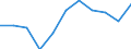 Education indicator: Total public expenditure on education as % of GDP, at primary level of education (ISCED 1) / Unit of measure: Percentage / Geopolitical entity (reporting): Malta