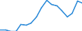 Education indicator: Total public expenditure on education as % of GDP, at primary level of education (ISCED 1) / Unit of measure: Percentage / Geopolitical entity (reporting): Netherlands