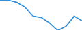 Education indicator: Total public expenditure on education as % of GDP, at primary level of education (ISCED 1) / Unit of measure: Percentage / Geopolitical entity (reporting): Austria