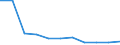 Education indicator: Total public expenditure on education as % of GDP, at primary level of education (ISCED 1) / Unit of measure: Percentage / Geopolitical entity (reporting): Poland
