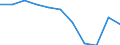 Education indicator: Total public expenditure on education as % of GDP, at primary level of education (ISCED 1) / Unit of measure: Percentage / Geopolitical entity (reporting): Portugal
