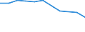 Education indicator: Total public expenditure on education as % of GDP, at primary level of education (ISCED 1) / Unit of measure: Percentage / Geopolitical entity (reporting): Romania