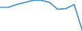 Education indicator: Total public expenditure on education as % of GDP, at primary level of education (ISCED 1) / Unit of measure: Percentage / Geopolitical entity (reporting): Slovenia