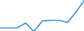 Education indicator: Total public expenditure on education as % of GDP, at primary level of education (ISCED 1) / Unit of measure: Percentage / Geopolitical entity (reporting): Slovakia