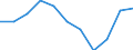Education indicator: Total public expenditure on education as % of GDP, at primary level of education (ISCED 1) / Unit of measure: Percentage / Geopolitical entity (reporting): Finland