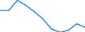 Education indicator: Total public expenditure on education as % of GDP, at primary level of education (ISCED 1) / Unit of measure: Percentage / Geopolitical entity (reporting): Sweden