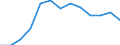 Education indicator: Total public expenditure on education as % of GDP, at primary level of education (ISCED 1) / Unit of measure: Percentage / Geopolitical entity (reporting): Iceland