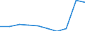 Education indicator: Total public expenditure on education as % of GDP, at primary level of education (ISCED 1) / Unit of measure: Percentage / Geopolitical entity (reporting): Liechtenstein
