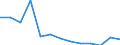 Education indicator: Total public expenditure on education as % of GDP, at primary level of education (ISCED 1) / Unit of measure: Percentage / Geopolitical entity (reporting): Norway