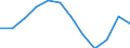 Education indicator: Total public expenditure on education as % of GDP, at primary level of education (ISCED 1) / Unit of measure: Percentage / Geopolitical entity (reporting): Switzerland