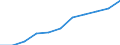 Education indicator: Total public expenditure on education as % of GDP, at primary level of education (ISCED 1) / Unit of measure: Percentage / Geopolitical entity (reporting): United Kingdom