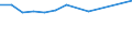Education indicator: Total public expenditure on education as % of GDP, at primary level of education (ISCED 1) / Unit of measure: Percentage / Geopolitical entity (reporting): Türkiye