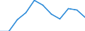 Education indicator: Total public expenditure on education as % of GDP, at secondary level of education (ISCED 2-4) / Unit of measure: Percentage / Geopolitical entity (reporting): Bulgaria