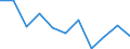 Education indicator: Total public expenditure on education as % of GDP, at secondary level of education (ISCED 2-4) / Unit of measure: Percentage / Geopolitical entity (reporting): Italy