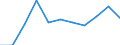 Education indicator: Total public expenditure on education as % of GDP, at secondary level of education (ISCED 2-4) / Unit of measure: Percentage / Geopolitical entity (reporting): Cyprus