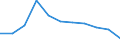 Education indicator: Total public expenditure on education as % of GDP, at secondary level of education (ISCED 2-4) / Unit of measure: Percentage / Geopolitical entity (reporting): Hungary