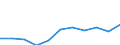 Education indicator: Total public expenditure on education as % of GDP, at secondary level of education (ISCED 2-4) / Unit of measure: Percentage / Geopolitical entity (reporting): Malta