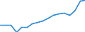 Education indicator: Total public expenditure on education as % of GDP, at secondary level of education (ISCED 2-4) / Unit of measure: Percentage / Geopolitical entity (reporting): Netherlands