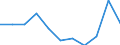 Education indicator: Total public expenditure on education as % of GDP, at secondary level of education (ISCED 2-4) / Unit of measure: Percentage / Geopolitical entity (reporting): Austria