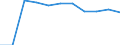 Education indicator: Total public expenditure on education as % of GDP, at secondary level of education (ISCED 2-4) / Unit of measure: Percentage / Geopolitical entity (reporting): Poland