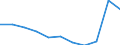 Education indicator: Total public expenditure on education as % of GDP, at secondary level of education (ISCED 2-4) / Unit of measure: Percentage / Geopolitical entity (reporting): Portugal