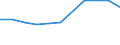 Education indicator: Total public expenditure on education as % of GDP, at secondary level of education (ISCED 2-4) / Unit of measure: Percentage / Geopolitical entity (reporting): Romania