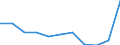 Education indicator: Total public expenditure on education as % of GDP, at secondary level of education (ISCED 2-4) / Unit of measure: Percentage / Geopolitical entity (reporting): Slovenia