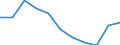 Education indicator: Total public expenditure on education as % of GDP, at secondary level of education (ISCED 2-4) / Unit of measure: Percentage / Geopolitical entity (reporting): Slovakia