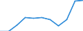 Education indicator: Total public expenditure on education as % of GDP, at secondary level of education (ISCED 2-4) / Unit of measure: Percentage / Geopolitical entity (reporting): Finland