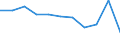 Education indicator: Total public expenditure on education as % of GDP, at secondary level of education (ISCED 2-4) / Unit of measure: Percentage / Geopolitical entity (reporting): Sweden