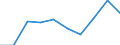 Education indicator: Total public expenditure on education as % of GDP, at secondary level of education (ISCED 2-4) / Unit of measure: Percentage / Geopolitical entity (reporting): Liechtenstein