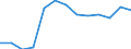 Education indicator: Total public expenditure on education as % of GDP, at secondary level of education (ISCED 2-4) / Unit of measure: Percentage / Geopolitical entity (reporting): Norway