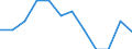 Education indicator: Total public expenditure on education as % of GDP, at secondary level of education (ISCED 2-4) / Unit of measure: Percentage / Geopolitical entity (reporting): Switzerland