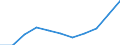 Education indicator: Total public expenditure on education as % of GDP, at secondary level of education (ISCED 2-4) / Unit of measure: Percentage / Geopolitical entity (reporting): United Kingdom