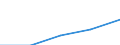 Total public expenditure on education as % of GDP, at primary level of education (ISCED 1) / Percentage / Greece