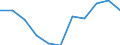 Total public expenditure on education as % of GDP, at primary level of education (ISCED 1) / Percentage / Latvia