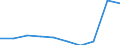 Total public expenditure on education as % of GDP, at primary level of education (ISCED 1) / Percentage / Liechtenstein