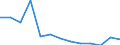 Total public expenditure on education as % of GDP, at primary level of education (ISCED 1) / Percentage / Norway