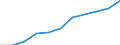 Total public expenditure on education as % of GDP, at primary level of education (ISCED 1) / Percentage / United Kingdom